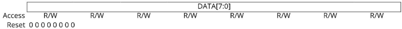 Microchip ATSAMD20J14 - Data - 1