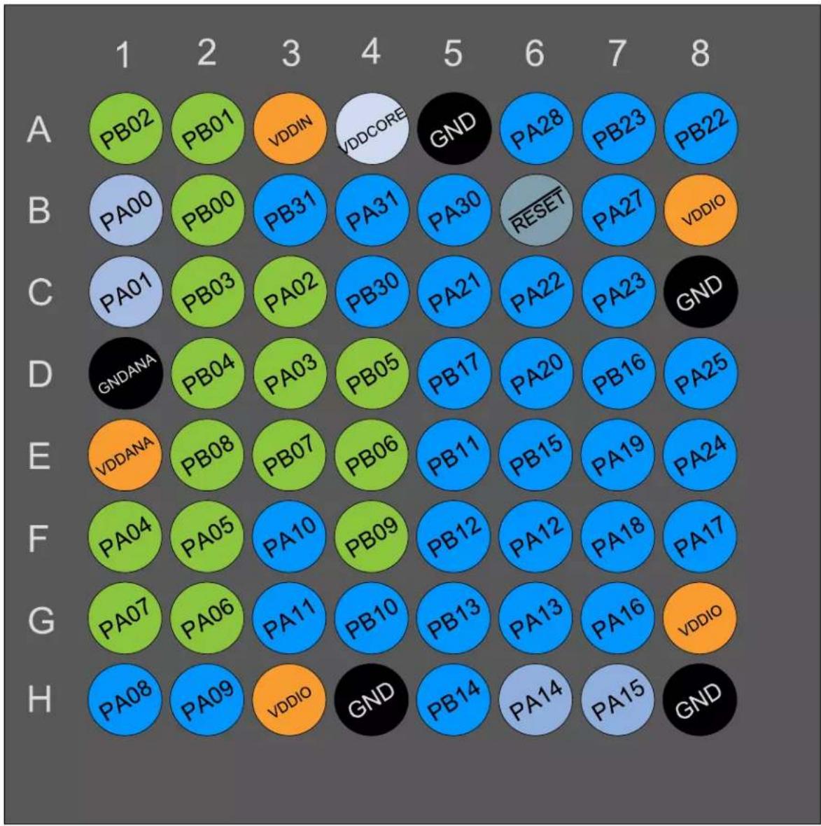 Microchip ATSAMD20J14 - UFBGA64 - 1