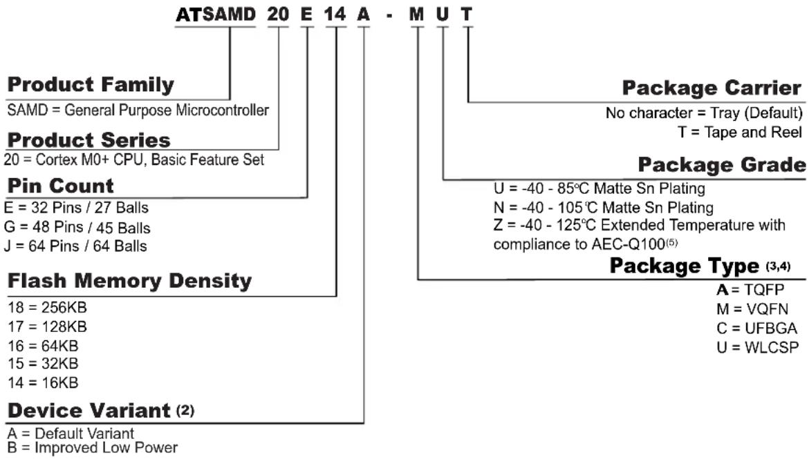 Microchip ATSAMD20J14 - Ordering Information (1) - 1