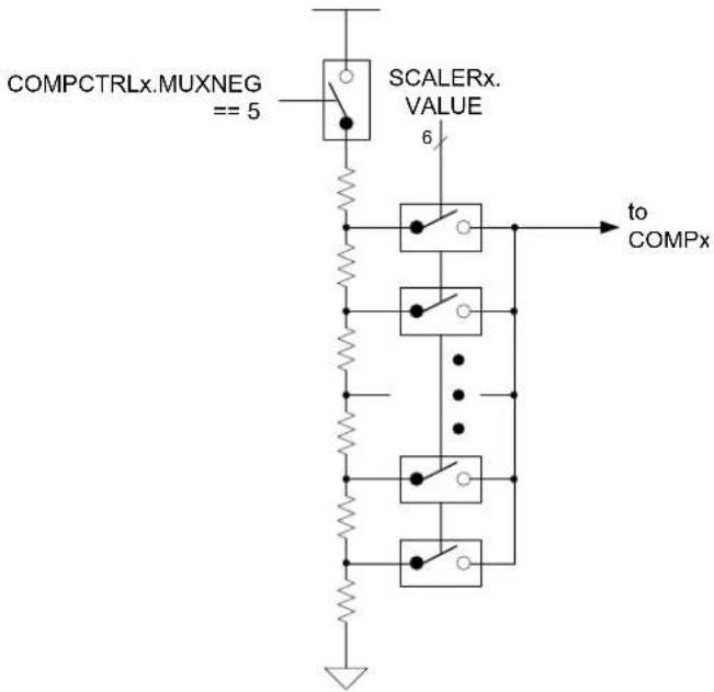 Microchip ATSAMD20J14 - V DDANA Scaler - 1