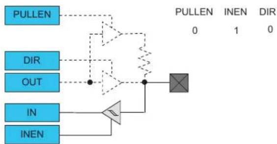 Microchip ATSAMD20J14 - Input Configuration - 1