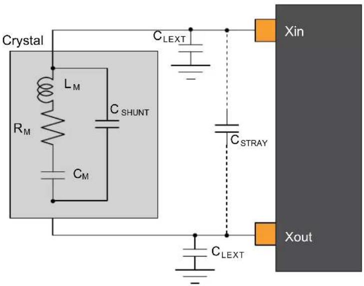 Microchip ATSAMD20J14 - Crystal Oscillator Characteristics - 1