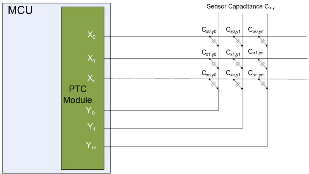 Microchip ATSAMD20J14 - Mutual-Capacitance Sensor Arrangement - 1
