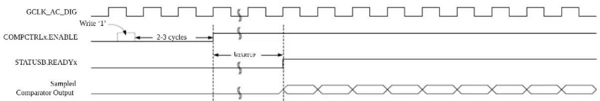 Microchip ATSAMD20J16 - Continuous Measurement - 1