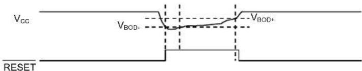 Microchip ATSAMD20J16 - BOD33 - 2