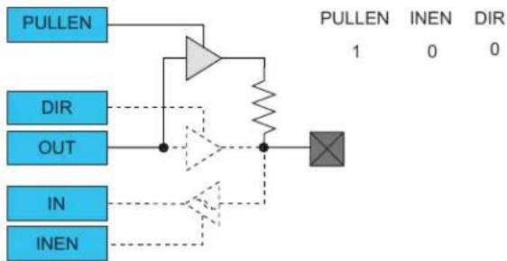 Microchip ATSAMD20J16 - Totem-Pole Output - 3