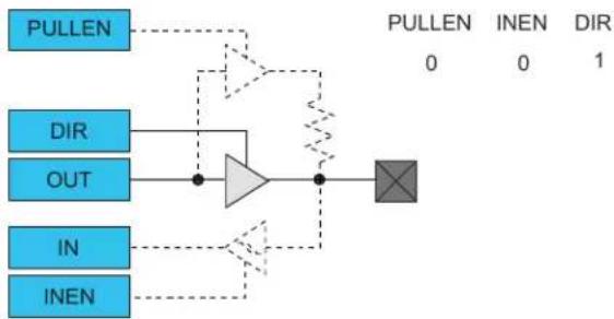Microchip ATSAMD20J16 - Totem-Pole Output - 1