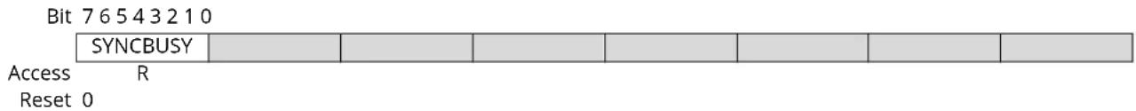 Microchip ATSAMD20J16 - Status - 1