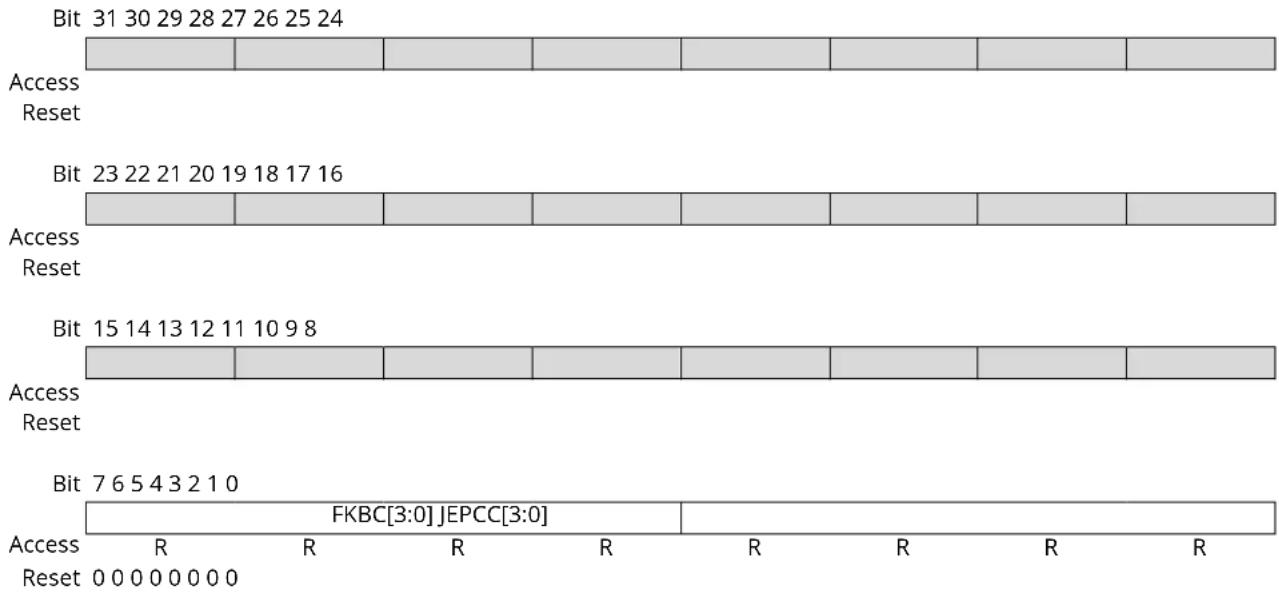 Microchip ATSAMD20J16 - Peripheral Identification 4 - 1