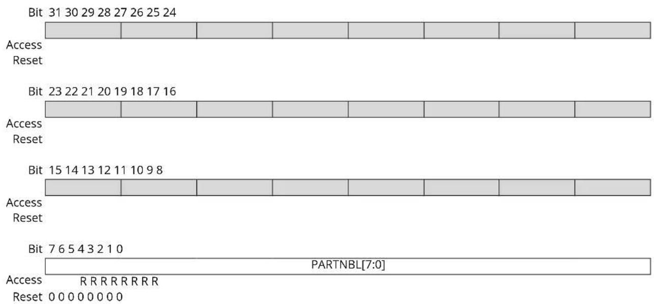 Microchip ATSAMD20J16 - Peripheral Identification 0 - 1