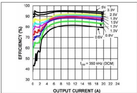 Microchip MIC2126 - TYPICAL PERFORMANCE CURVES - 29