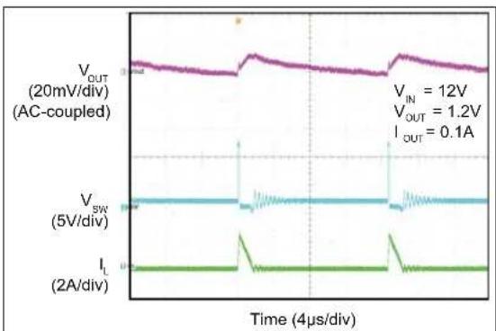 Microchip MIC2126 - TYPICAL PERFORMANCE CURVES - 48