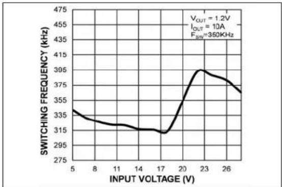 Microchip MIC2126 - TYPICAL PERFORMANCE CURVES - 4