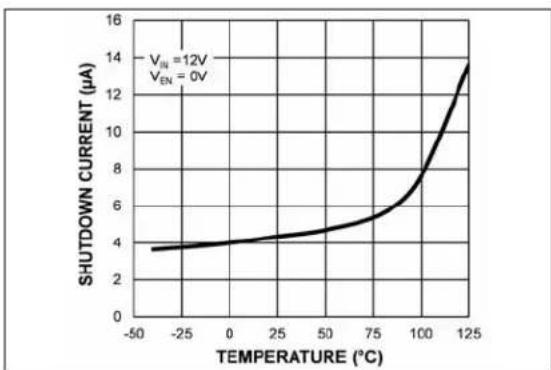Microchip MIC2126 - TYPICAL PERFORMANCE CURVES - 13