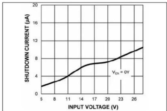 Microchip MIC2126 - TYPICAL PERFORMANCE CURVES - 2