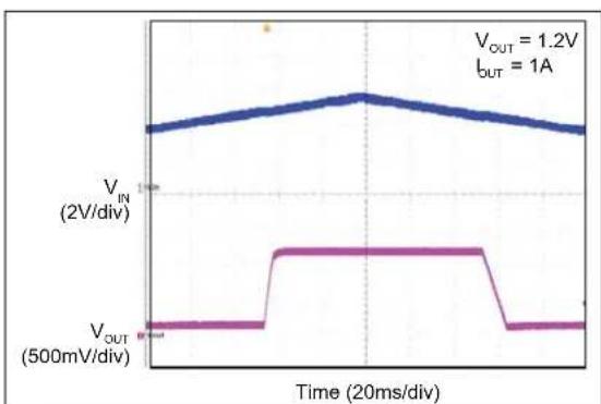 Microchip MIC2126 - TYPICAL PERFORMANCE CURVES - 41