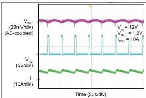 Microchip MIC2126 - TYPICAL PERFORMANCE CURVES - 49