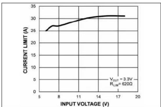 Microchip MIC2126 - TYPICAL PERFORMANCE CURVES - 11