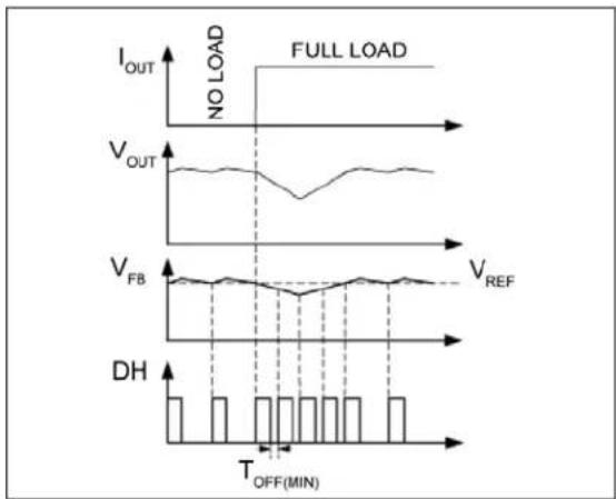 Microchip MIC2126 - EQUATION 4-2: - 2
