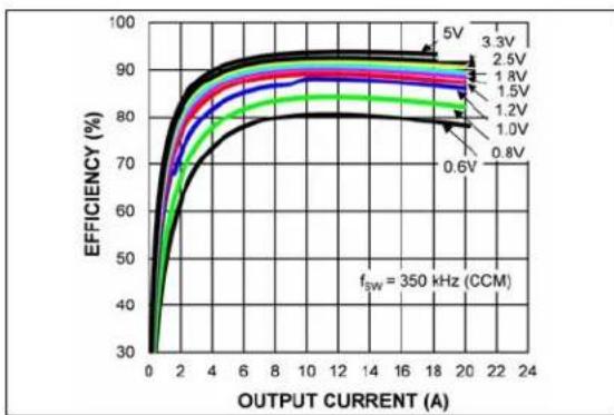 Microchip MIC2126 - TYPICAL PERFORMANCE CURVES - 30
