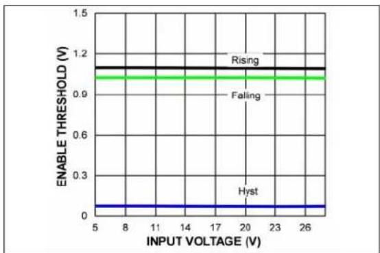 Microchip MIC2126 - TYPICAL PERFORMANCE CURVES - 9