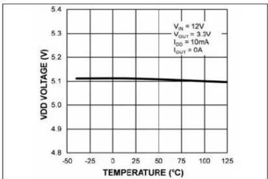 Microchip MIC2126 - TYPICAL PERFORMANCE CURVES - 16