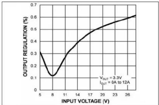 Microchip MIC2126 - TYPICAL PERFORMANCE CURVES - 20