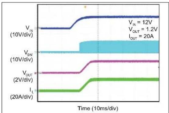 Microchip MIC2126 - TYPICAL PERFORMANCE CURVES - 33