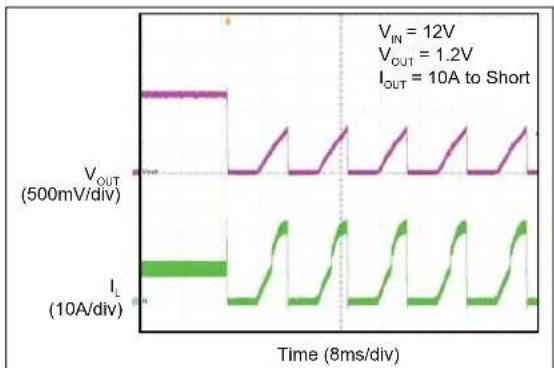 Microchip MIC2126 - TYPICAL PERFORMANCE CURVES - 43