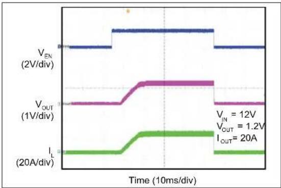 Microchip MIC2126 - TYPICAL PERFORMANCE CURVES - 34