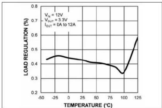 Microchip MIC2126 - TYPICAL PERFORMANCE CURVES - 12