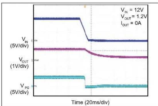 Microchip MIC2126 - TYPICAL PERFORMANCE CURVES - 54