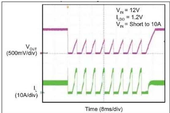Microchip MIC2126 - TYPICAL PERFORMANCE CURVES - 45