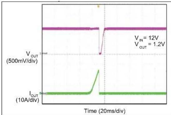 Microchip MIC2126 - TYPICAL PERFORMANCE CURVES - 42
