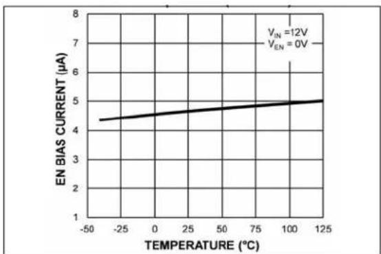 Microchip MIC2126 - TYPICAL PERFORMANCE CURVES - 14