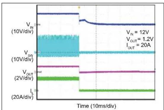 Microchip MIC2126 - TYPICAL PERFORMANCE CURVES - 35