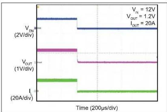 Microchip MIC2126 - TYPICAL PERFORMANCE CURVES - 37