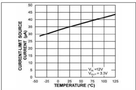 Microchip MIC2126 - TYPICAL PERFORMANCE CURVES - 18