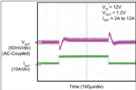 Microchip MIC2126 - TYPICAL PERFORMANCE CURVES - 44