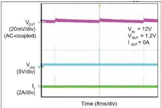 Microchip MIC2126 - TYPICAL PERFORMANCE CURVES - 46