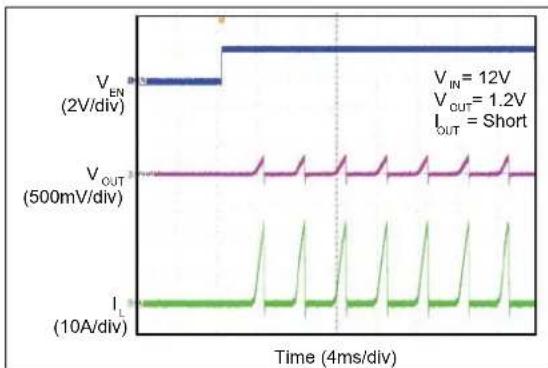 Microchip MIC2126 - TYPICAL PERFORMANCE CURVES - 38