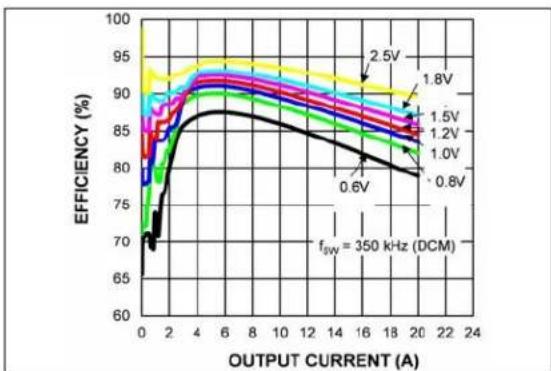 Microchip MIC2126 - TYPICAL PERFORMANCE CURVES - 27