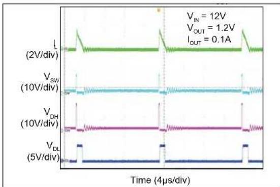 Microchip MIC2126 - TYPICAL PERFORMANCE CURVES - 50