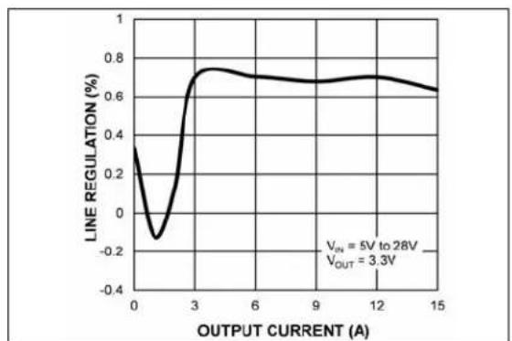 Microchip MIC2126 - TYPICAL PERFORMANCE CURVES - 23