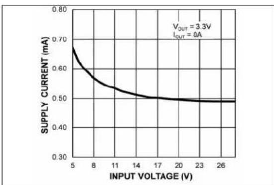 Microchip MIC2126 - TYPICAL PERFORMANCE CURVES - 1
