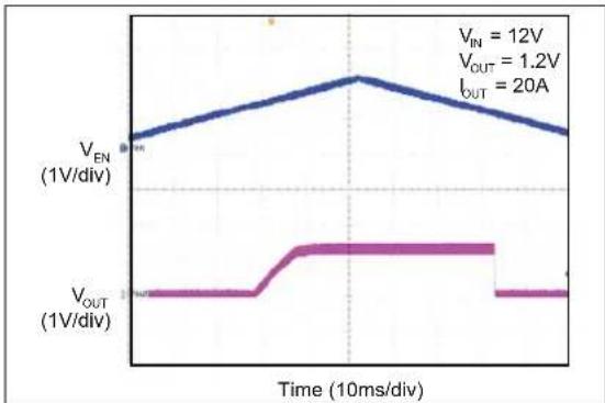 Microchip MIC2126 - TYPICAL PERFORMANCE CURVES - 39