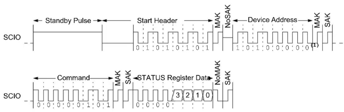Microchip 11AA040 - Read Status Register (RDSR) Instruction - 1