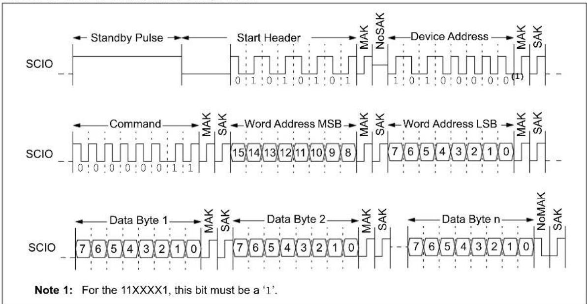 Microchip 11AA080 - Read Instruction - 1