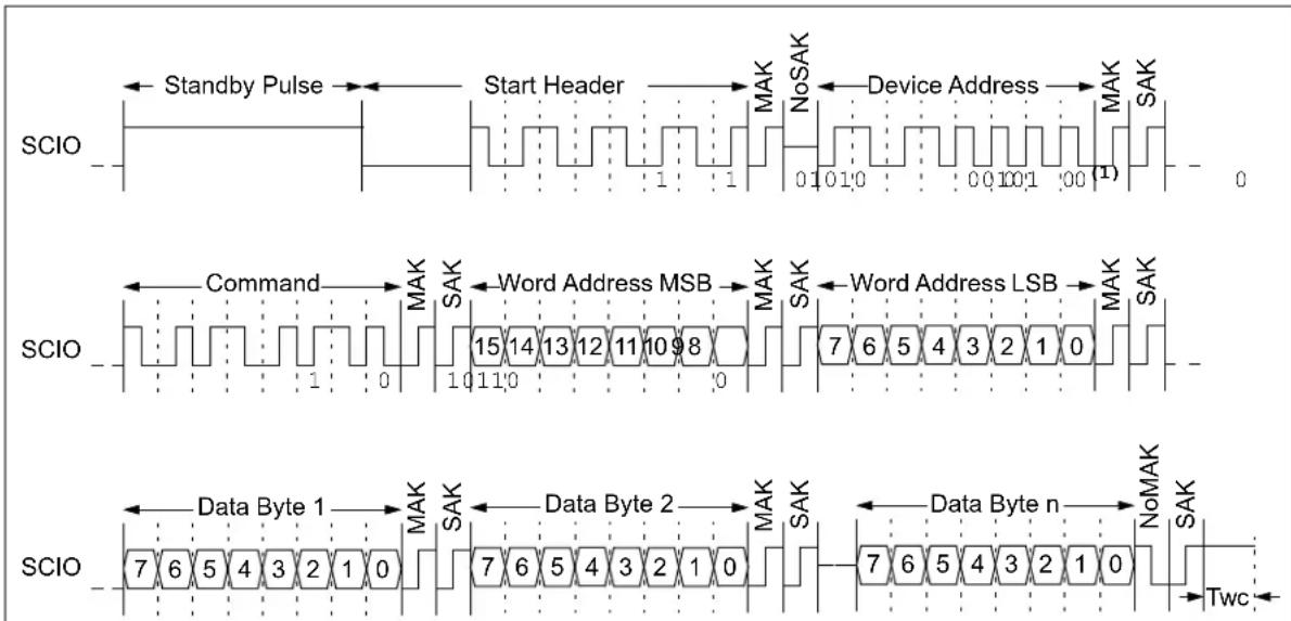 Microchip 11AA161 - Write Instruction - 1