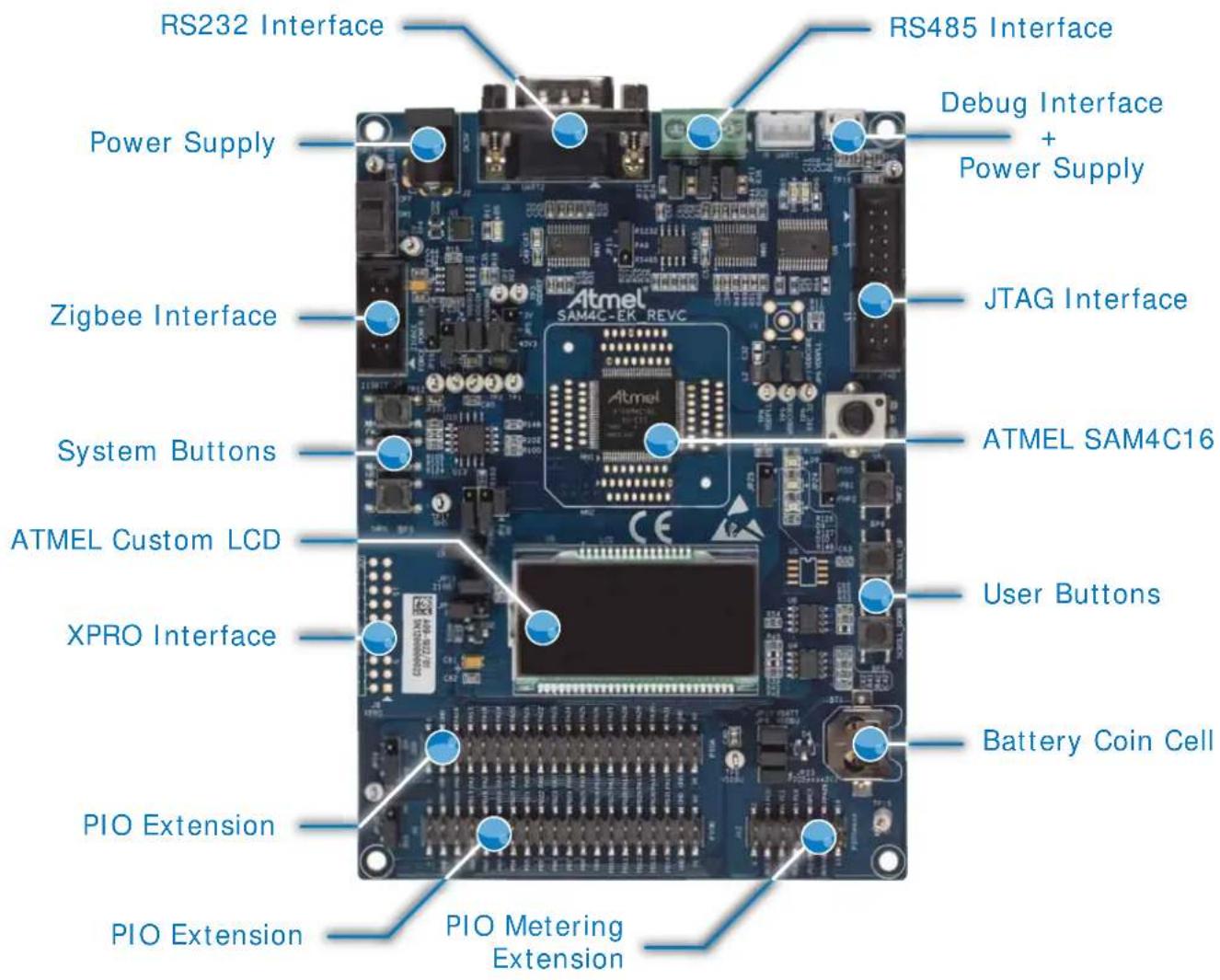 Microchip ATSENSE201 - Interface Connection - 1